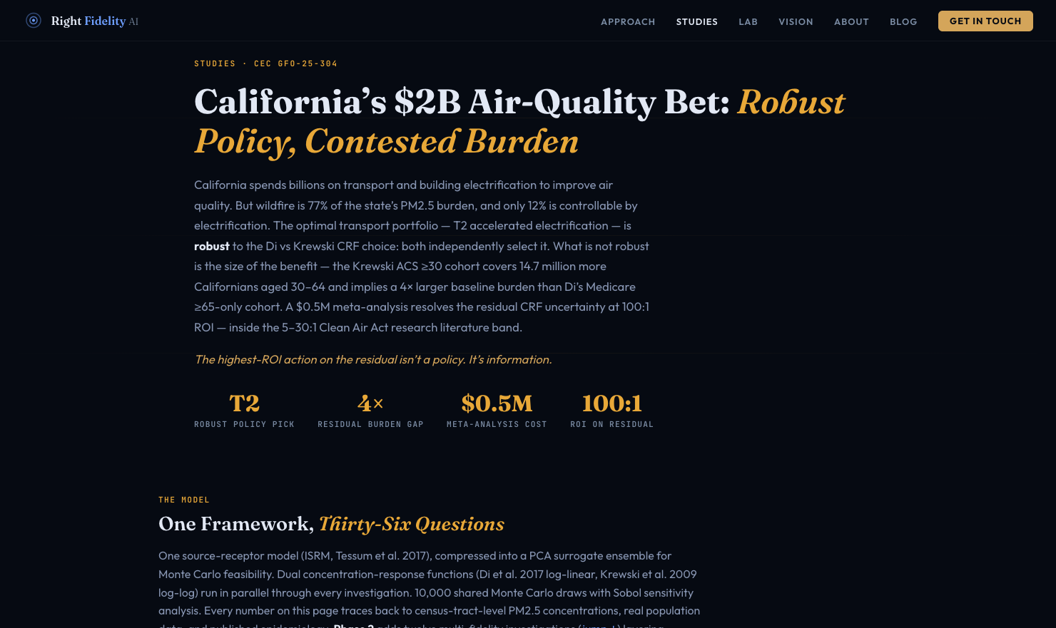 RFAQ study hero: California's $2B air-quality bet — robust policy, contested burden. T2 accelerated electrification, 4x burden uncertainty, $0.5M meta-analysis, 100:1 predicted ROI.