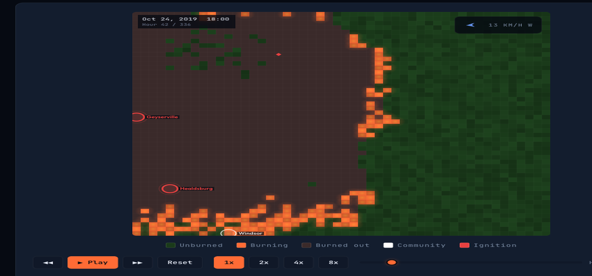 Evacuation planner showing fire arrival distribution, road capacity, compliance curve, and outcome summary for Paradise community